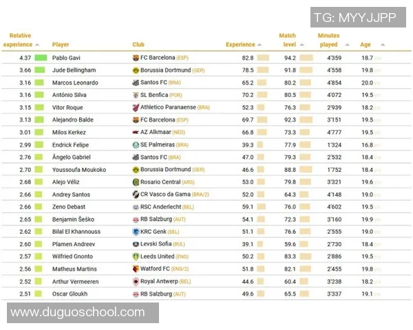 2025年世界男足球星排名前十名盘点与分析